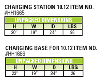 Encore 10.12 SKUs