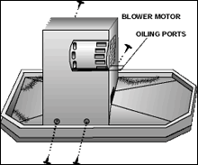 Blower and Mixer Motor Maintenance