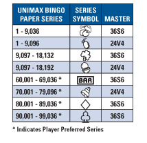 Unimax Series