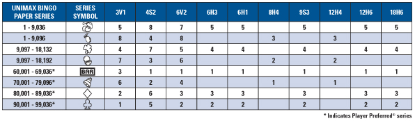 Unimax Symbols